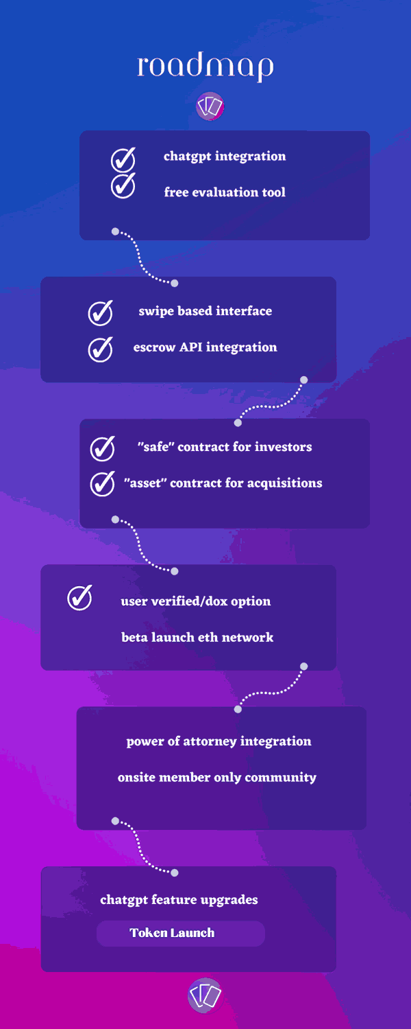 Bizflip Roadmap